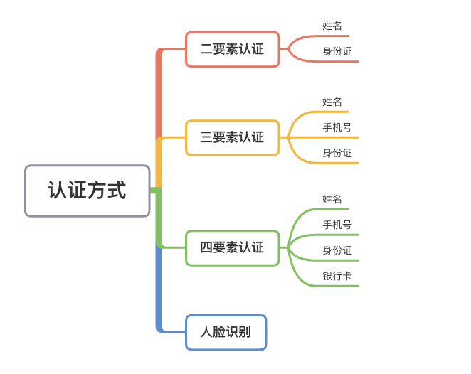 图解设计模式：身份认证场景的应用