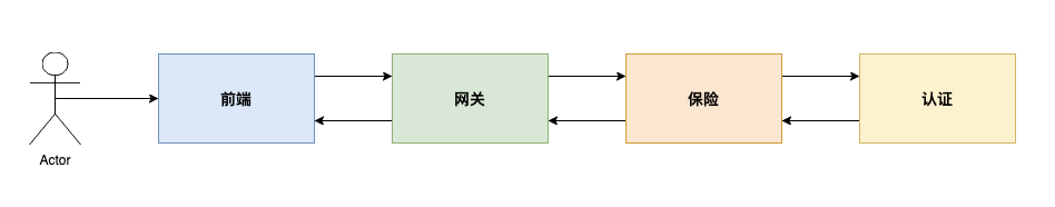 图解设计模式：身份认证场景的应用