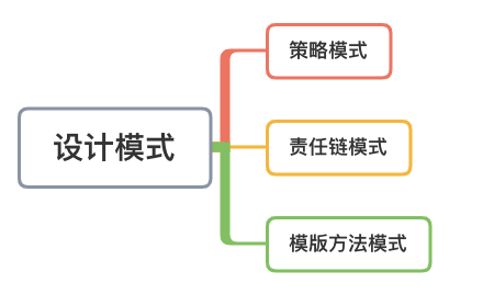 图解设计模式：身份认证场景的应用