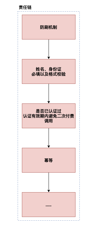 图解设计模式：身份认证场景的应用